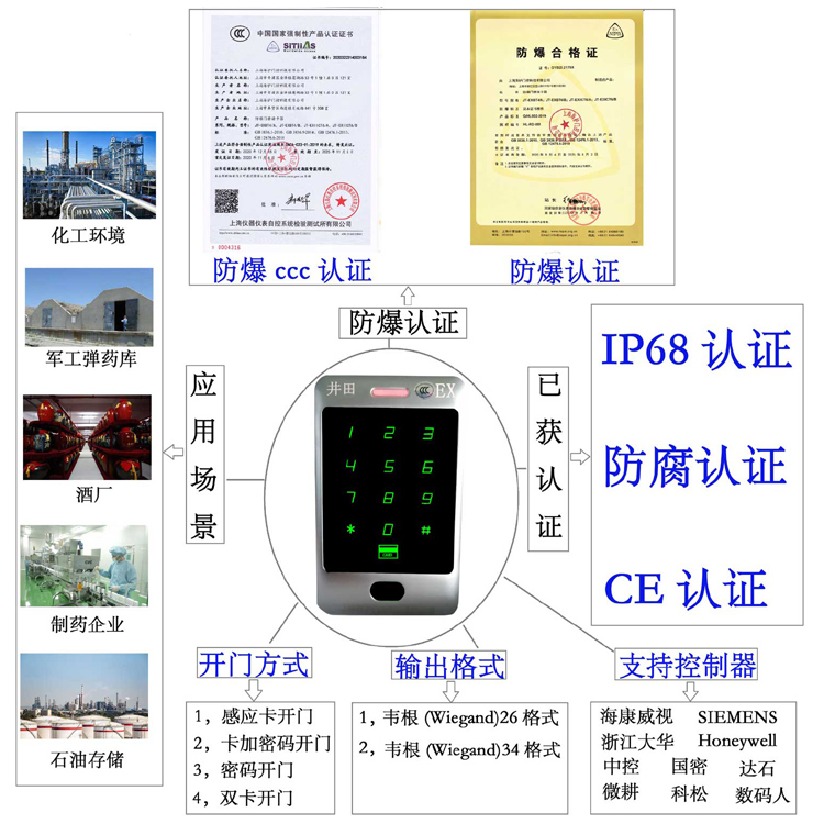 操妞视频网站防爆门禁系统的防爆门禁刷卡器的选材要点